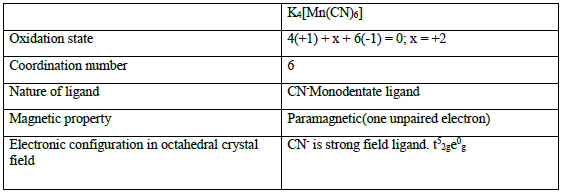 CBSE Class 12 Chemistry Coordination Chemistry Important